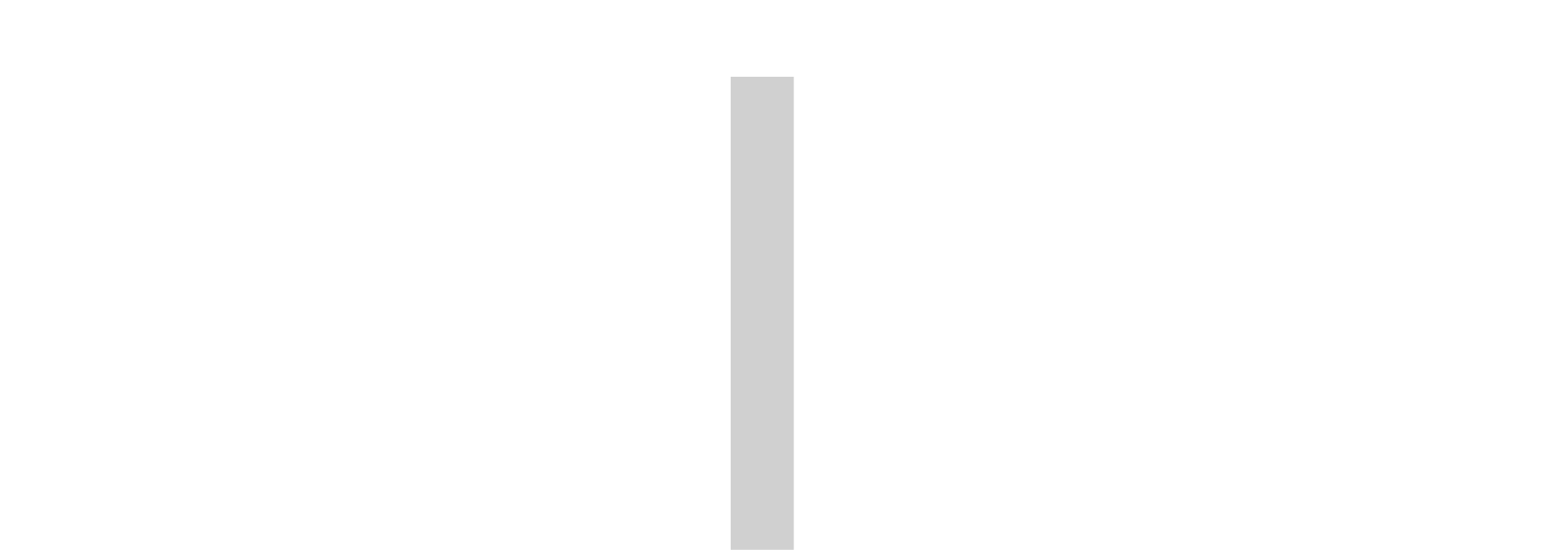 Vertical grey bar that is part of the bar graph