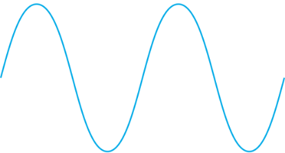 Wavelength, pulse width, and amplitude image